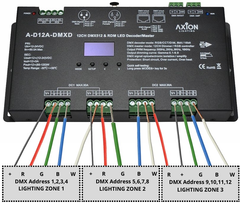 12 Channel DMX Decoder V2 – Axion Lighting