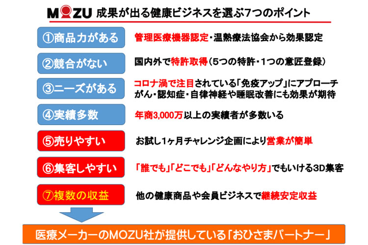 世界初の腎ケア商材！「遠赤外線温熱ベルト 腎ウォーマー」販売代理店