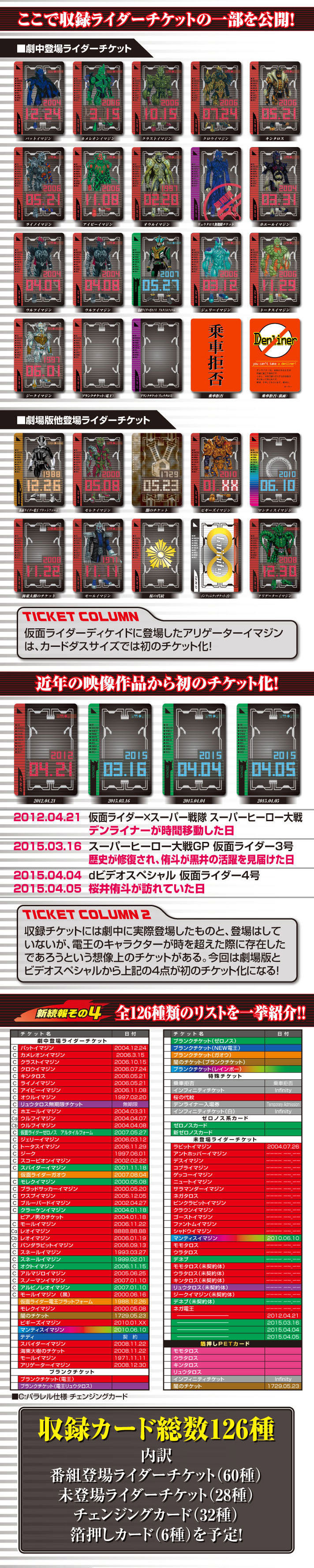 抽選販売】カードダス 仮面ライダー電王 ライダーチケット10th