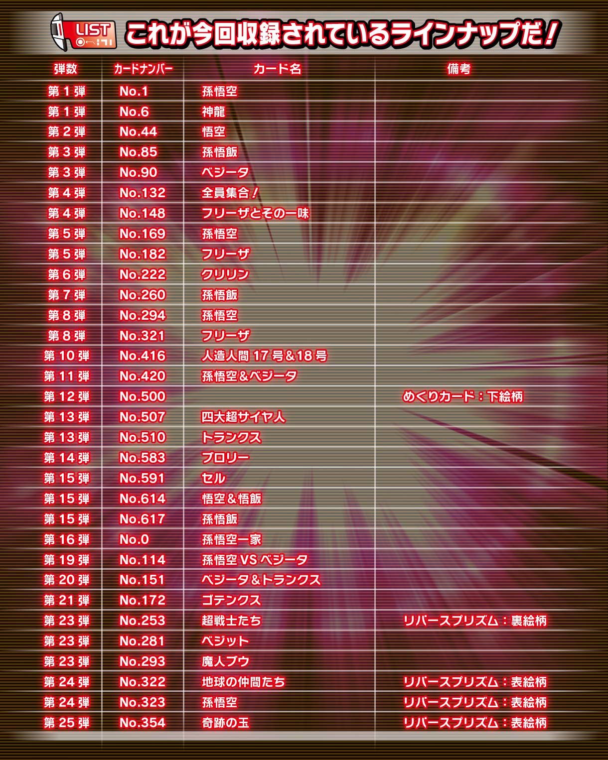 抽選販売】カードダス30周年記念 ベストセレクションセット