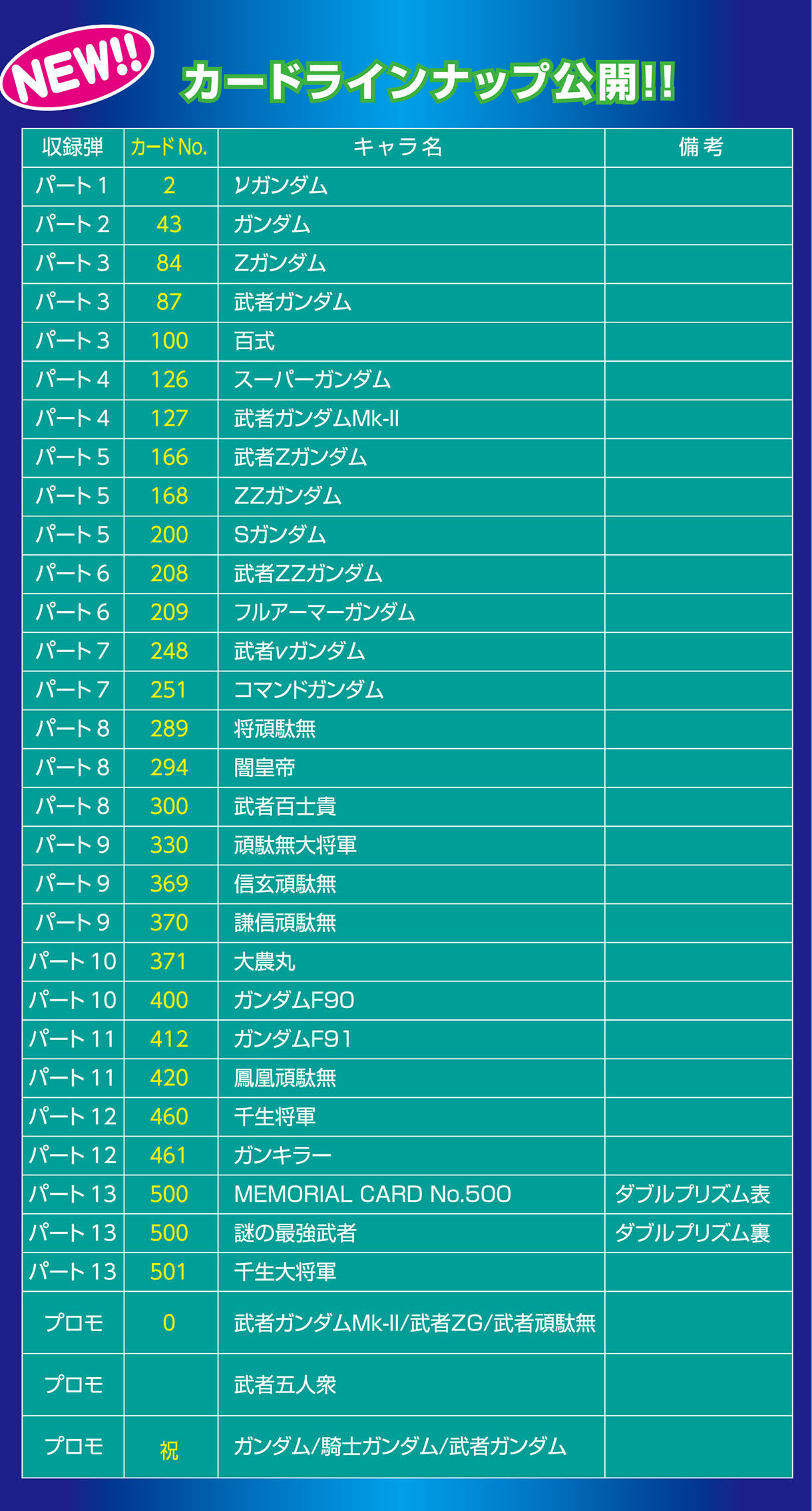 抽選販売】カードダス30周年記念 ベストセレクションセット SDガンダム