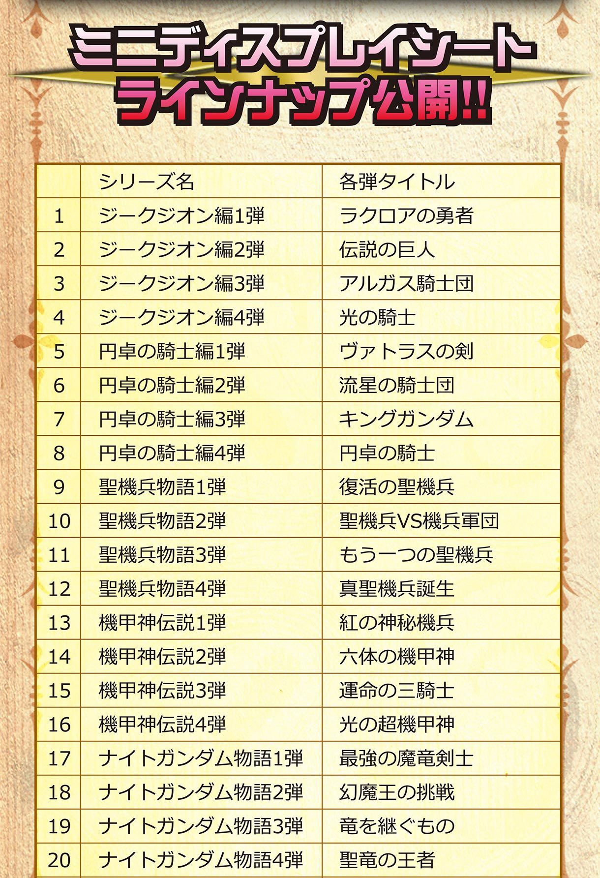 カードダス30周年記念 SDガンダム外伝 オールプリズム ミニ