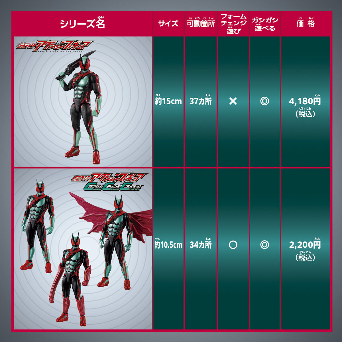 仮面ライダーアクションフィギュア 仮面ライダーゼッツ フィジカム