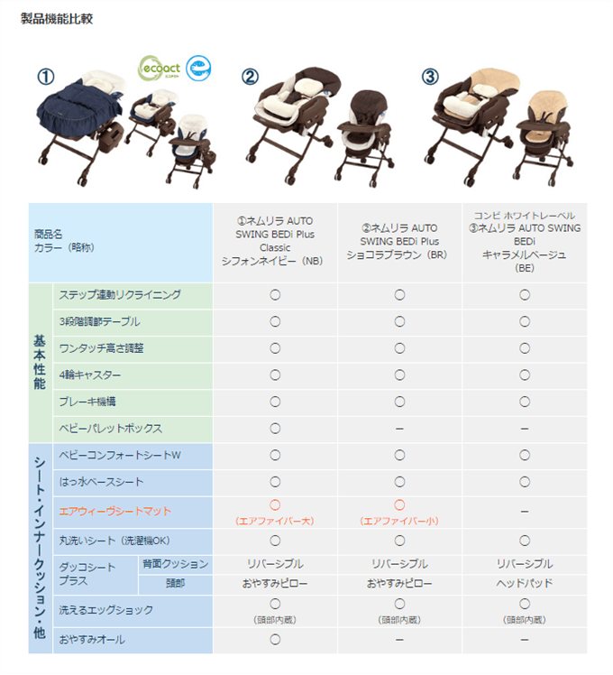 ネムリラ AUTO SWING BEDi Plus Classic / ベディ プラス クラシック