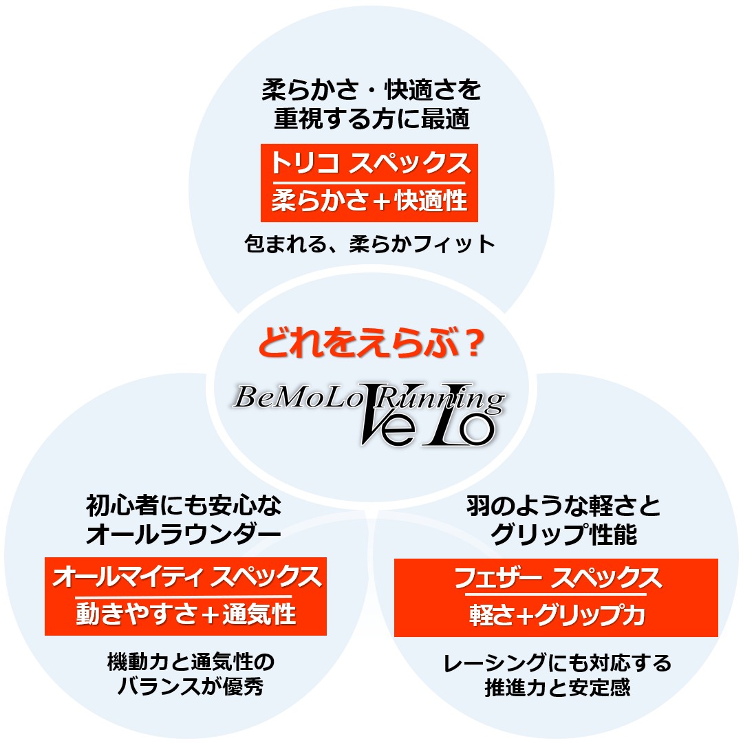 ビモロ《ベロシリーズ》 | BeMoLo Shop