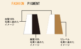 美容室 人気商品＞モカレド ヘアカラー☆もっともっと楽しむヘアカラー