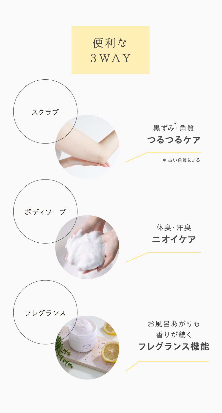 LA SINCIA IN/OUT 薬用ボディスクラブ