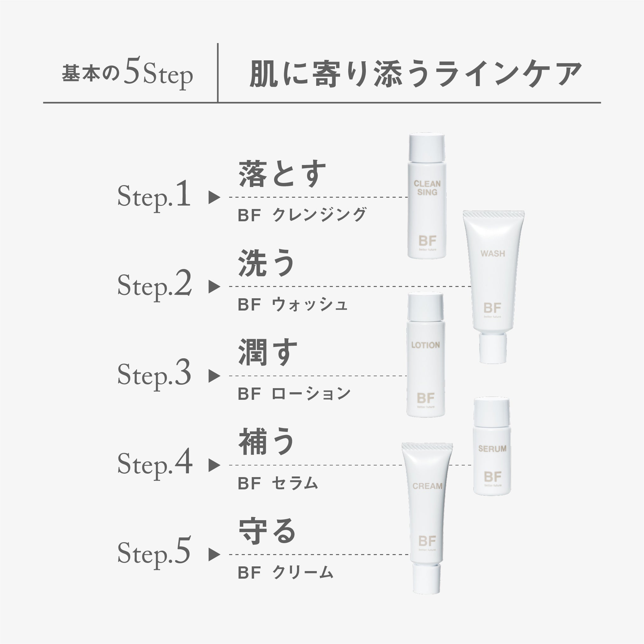 BF トライアルセット｜better future® – 【公式】better future
