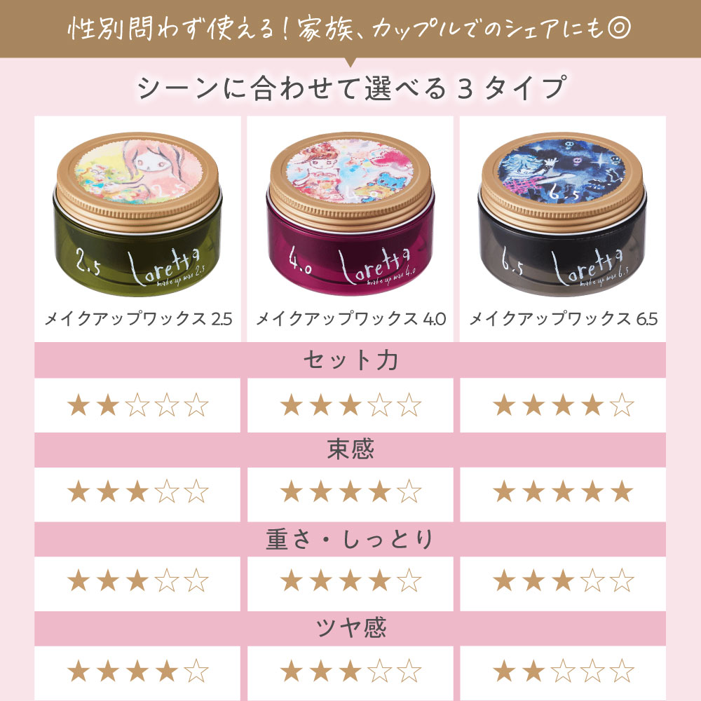 送料無料】ロレッタ｜メイクアップワックス 4.0 bーexオンライン