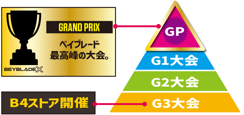エクストリームカップ GP 2025｜大会＆イベント｜BEYBLADE X タカラ