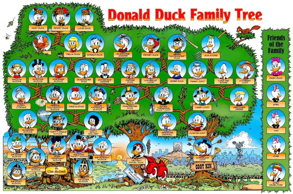 90thドナルドの誕生日に家系図を調べてみた【Duck Family Tree】 | び