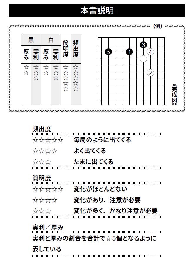 トップ管理用記事｜978STORE