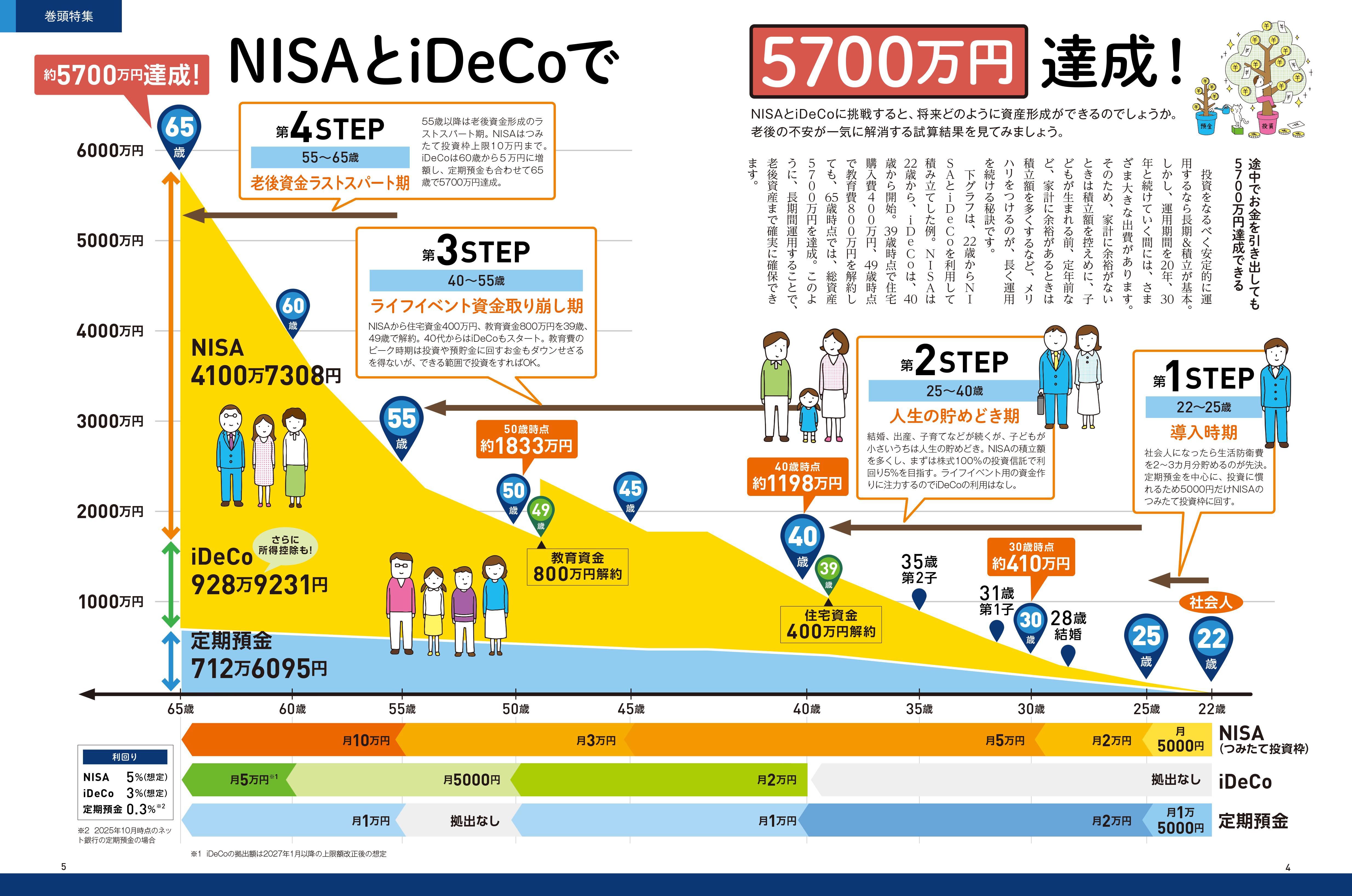 いちからわかる！新NISA＆iDeCo 2026年最新版 - インプレスブックス