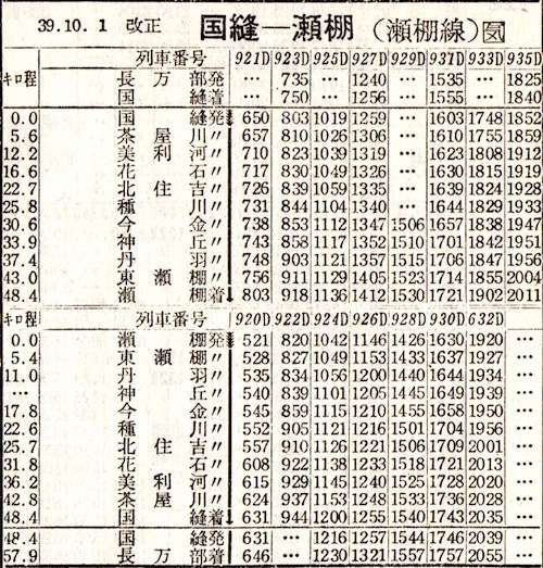 265瀬棚線：時刻表見聞録1964年10月号 | かめかめブログ