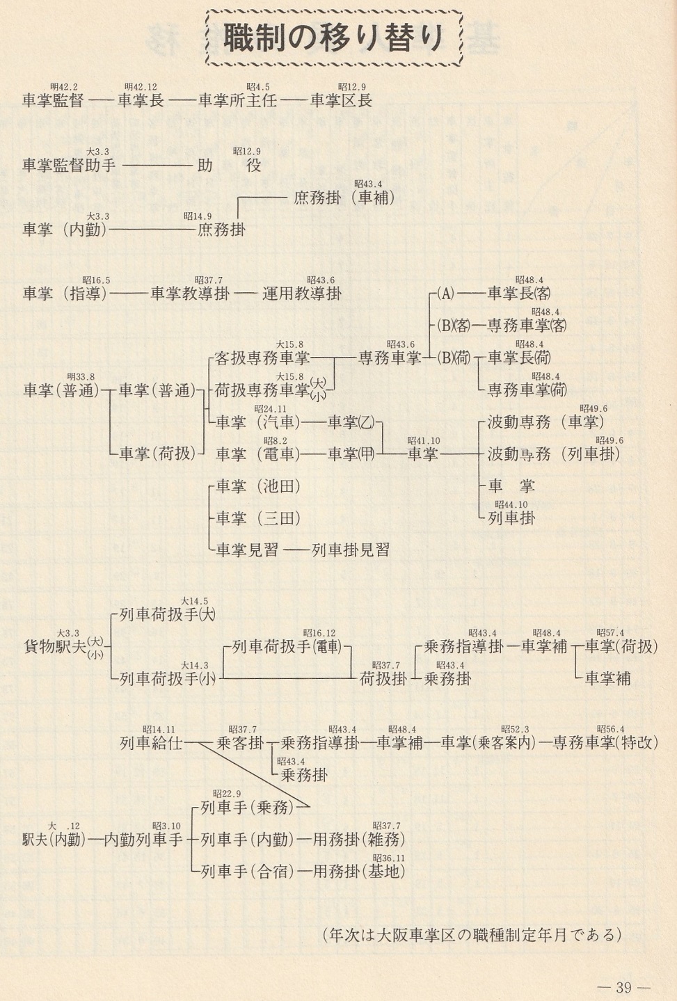 運用教導掛の前身にして後身 国鉄・JRの「内勤車掌」について