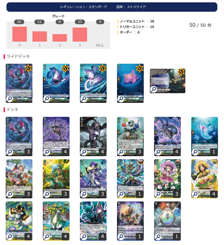 VG】『深淵霊域 レグルレグナス』 デッキ解説【2025年12月】 - デネブログ