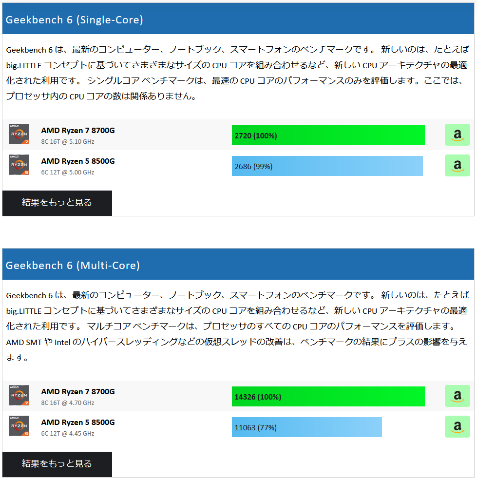 性能比較】OMEN 35L（AMD）RTX 4070 Ti SUPER の性能をチェック