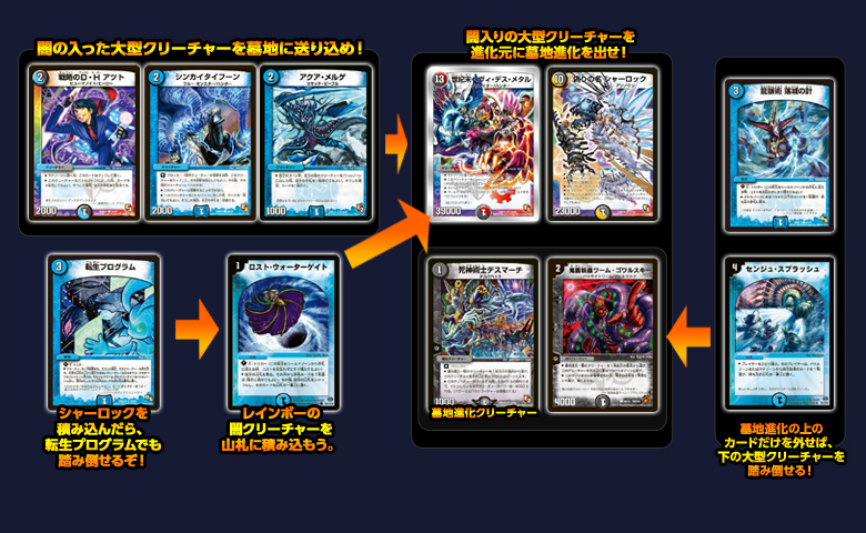 デュエルマスターズ】公式サイト更新 新キャラフラグや環境解説が話題