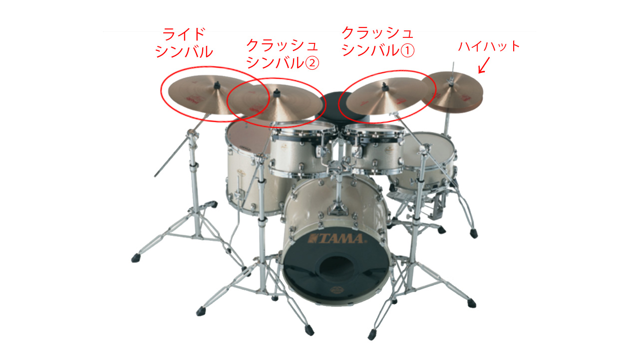 Roland - Blog - Information - [V-Drums Tips集] V-Drumsをいつもの
