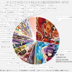 デュエマ オリジナルCS】「入賞数ランキング(8/4～8/11)」 ファイアー