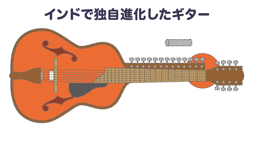 VOL.7［シタールとタブラだけじゃない！魅惑の楽器オンパレード