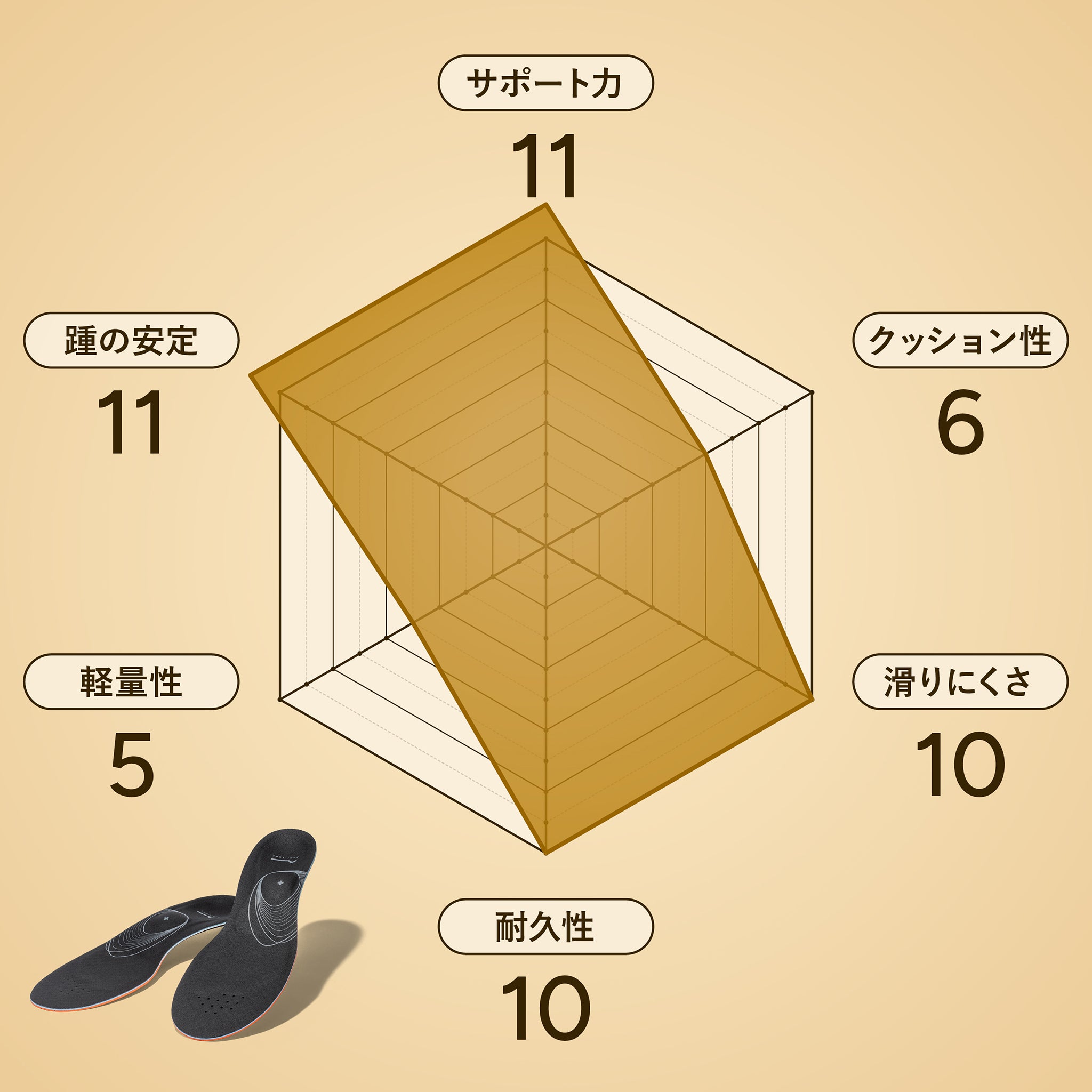 アシトレマジックカーボン