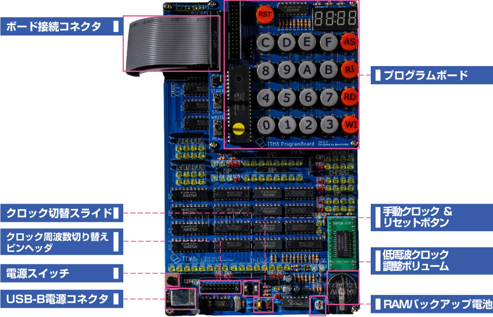 ADTTM8 ロジックICで創る自作CPU組み立てキットTTM8 — ビット