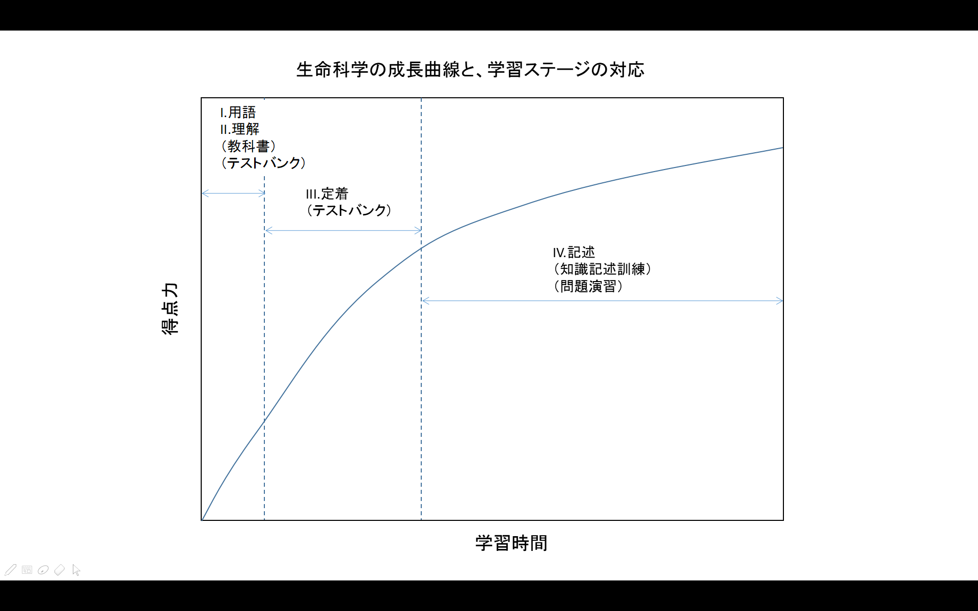医学部編入】勉強計画を確信もって立てるためにすべきこと。勉強の