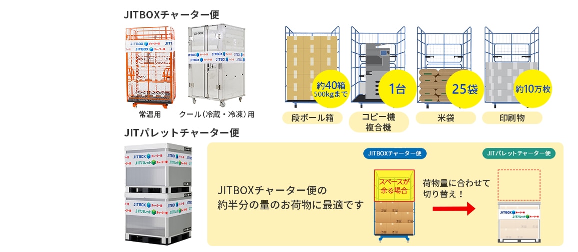 JITBOXチャーター便／JITパレットチャーター便 | ヤマト運輸