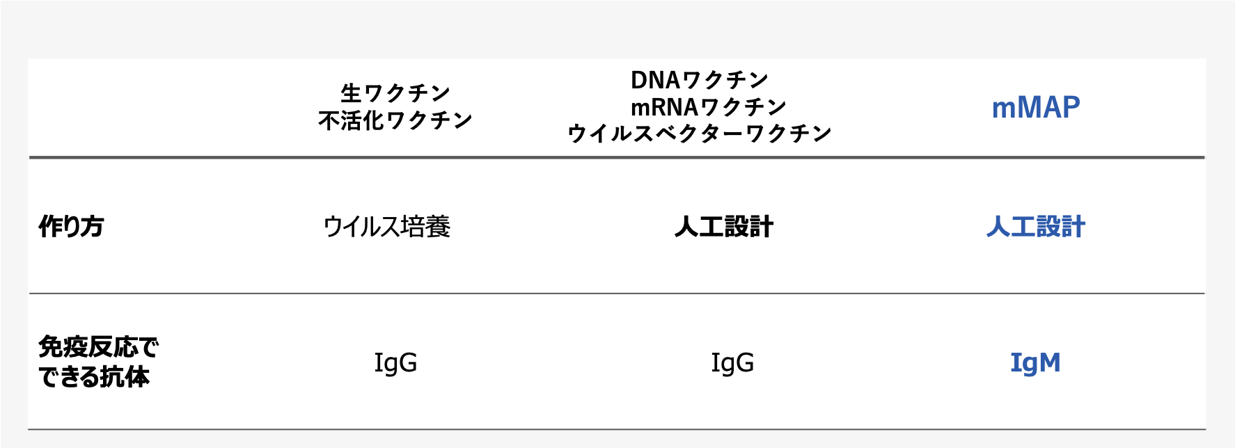 科学が切り開く新しいワクチン｜理化学研究所バトンゾーン研究推進