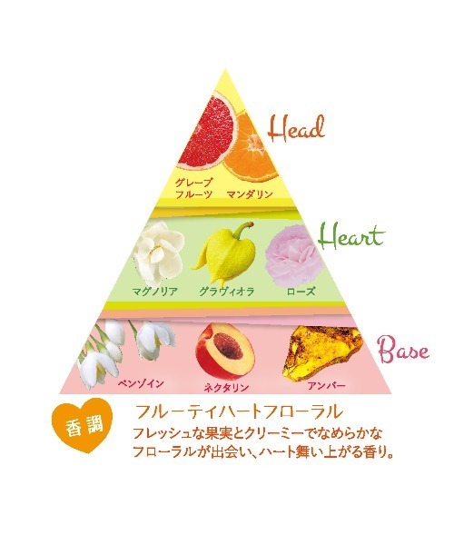 L'OCCITANE（ロクシタン）の「フルールグラヴィオラ オードトワレ