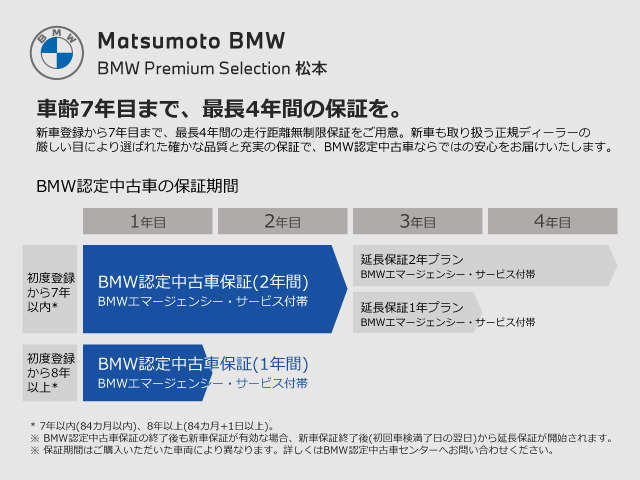 Matsumoto BMW BMW Premium Selection