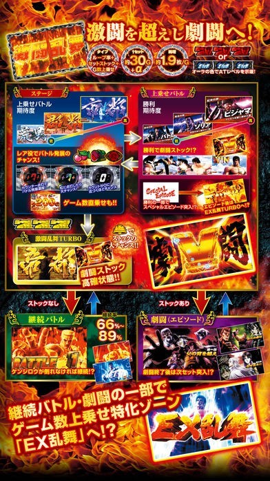パチスロ北斗の拳 新伝説創造【777NEXT】 | iPhone・Android対応の