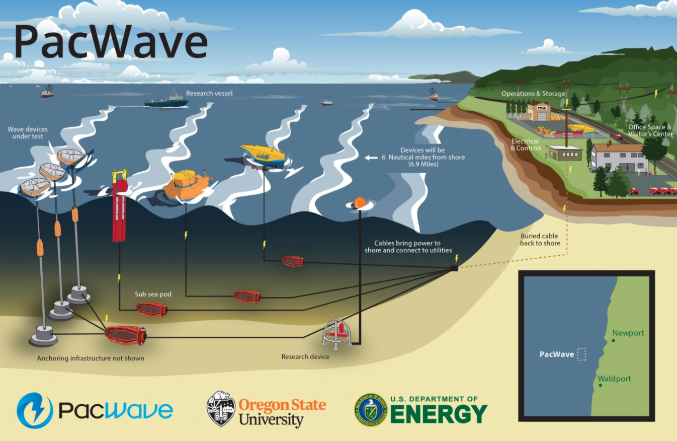 Projects – CalWave