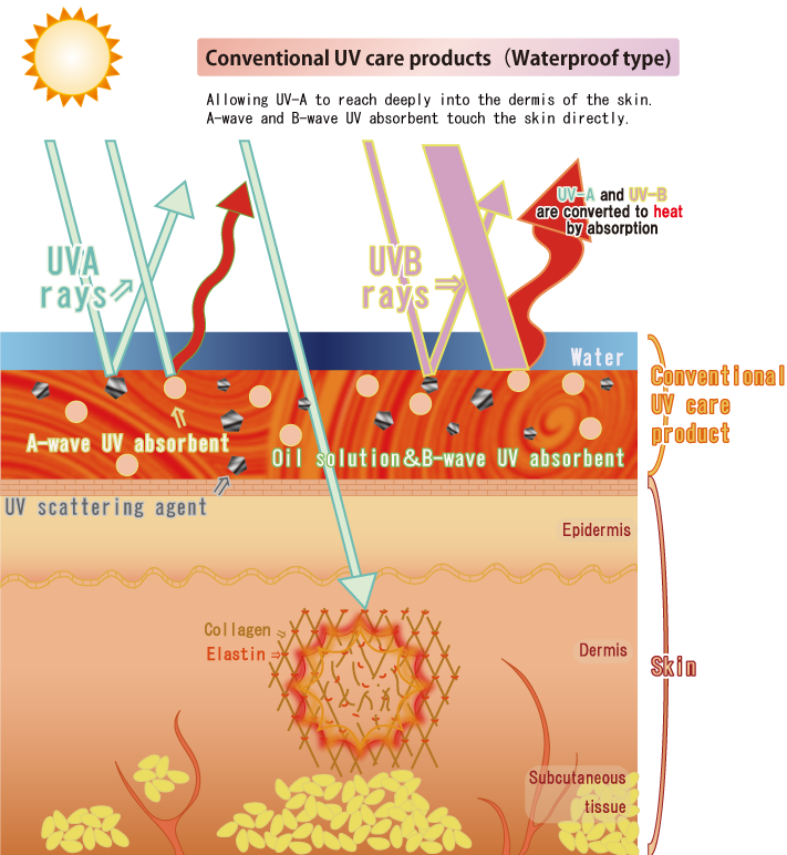 Caprêve|Caprêve|(C) Omotesando bihada Cosmetics Inc.