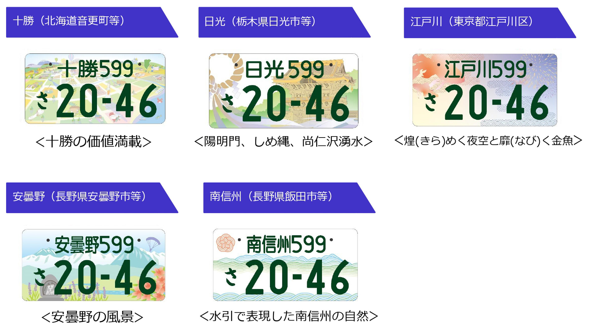国交省、地方版図柄入りナンバープレート「十勝」「日光」「江戸川
