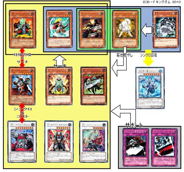 XXセイバー」デッキ／遊戯王研究所／カードキングダム