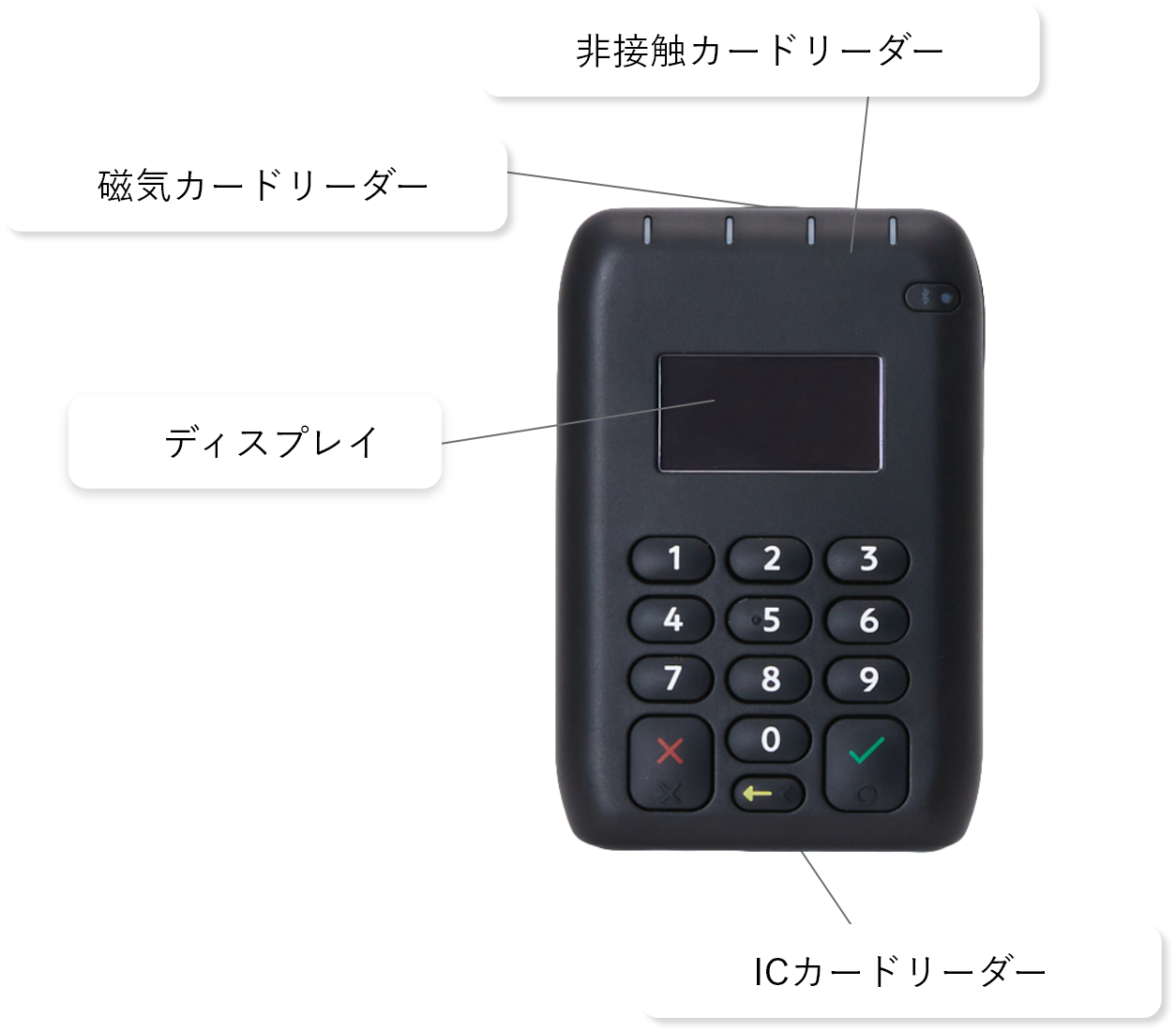 カード型決済端末(M010) | クラウドPOSレジならキャッシャー