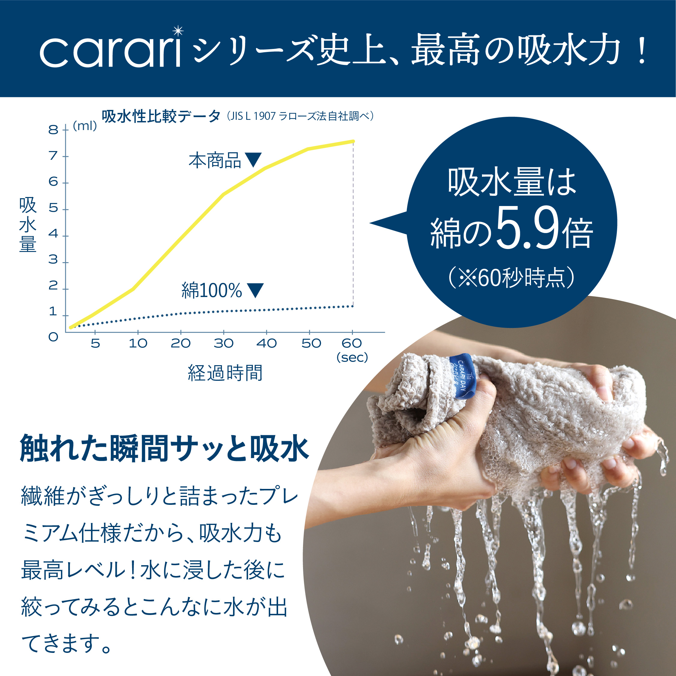 カラリデイプレミアム ヘアドライタオル – 株式会社シービージャパン