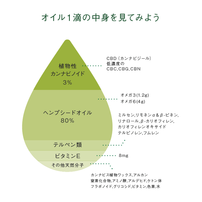 CBDオイル CBD300mg 濃度3% エンドカ | CBDオイル | ヘンプナビ