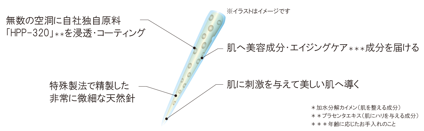 ラボプラス SPスティンガー | 北海道札幌市の化粧品・エステ・美容総合