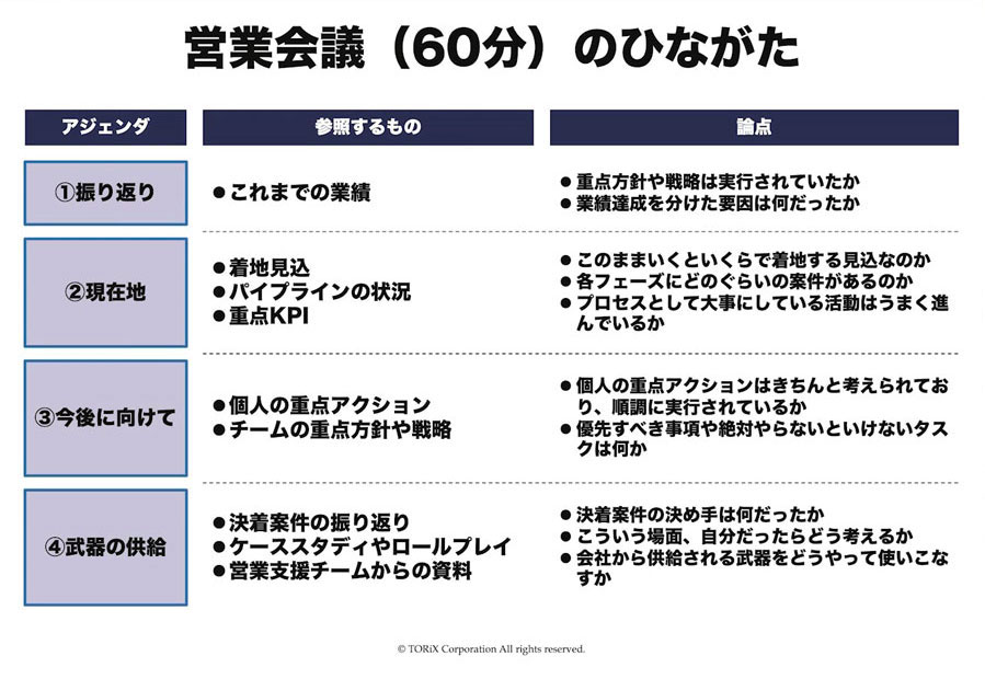 細かいことは言わない」ではダメ 営業チームを弱くするのはこんな上司