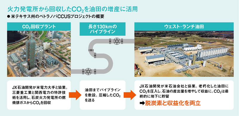 JX・三菱重工が米国で築く脱炭素の輪 見通せぬ「トランプ・リスク