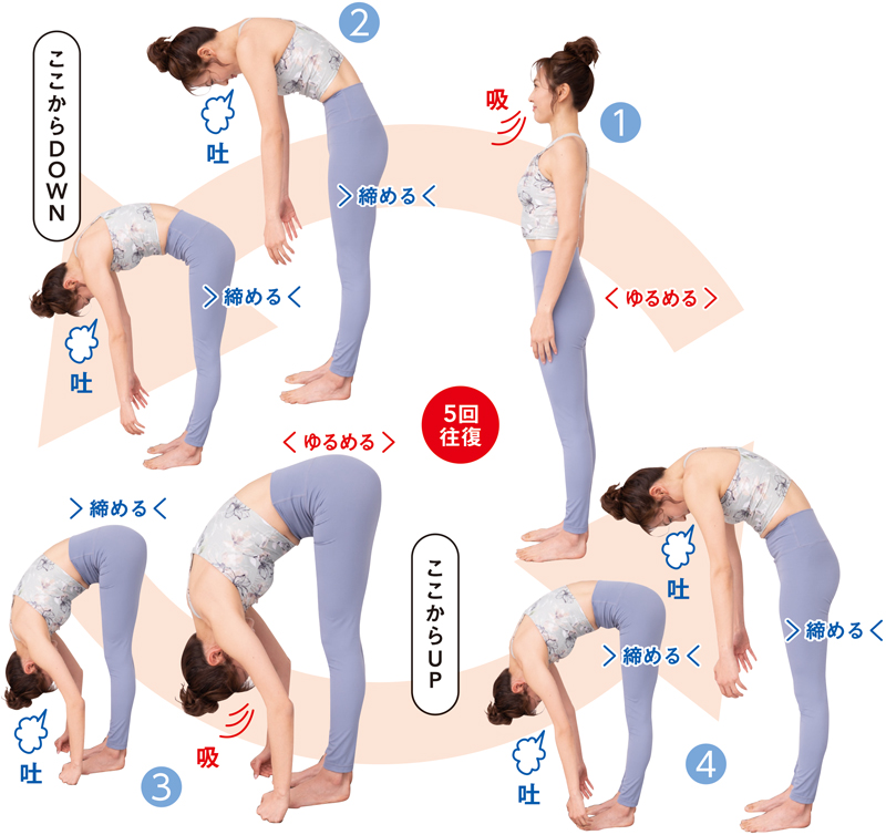尿もれを改善する 最新のレベル別「骨盤底筋トレーニング」 （2ページ