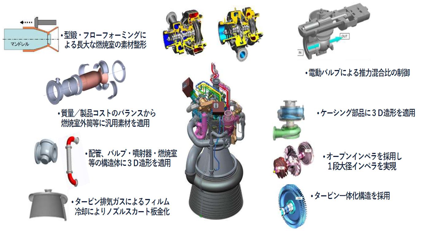 H3ロケットの製造コスト削減、鍵はまさかの3Dプリンター | 日経クロス