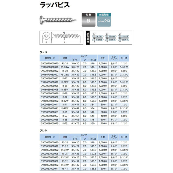 山喜産業 ラッパビス Rー65（軽天ビス ワンタッチビス ボード