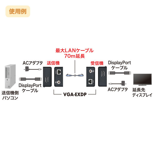 サンワサプライ DisplayPortエクステンダー VGA-EXDP 1個 - アスクル