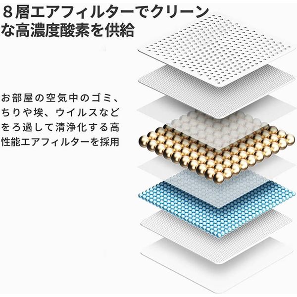 小林薬品 RABLISS 酸素発生器 KO306 10001769 1台 - アスクル