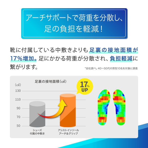 メディエイド アシストインソール アーチ＆グリップ LL 492004 1足