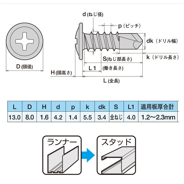 ヤマヒロ ランスタッチ ジャックポイント(ドリルねじ) トラス 4.0×13